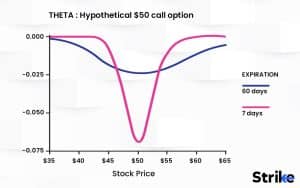 Theta In Options Trading Definition How It Works Advantage