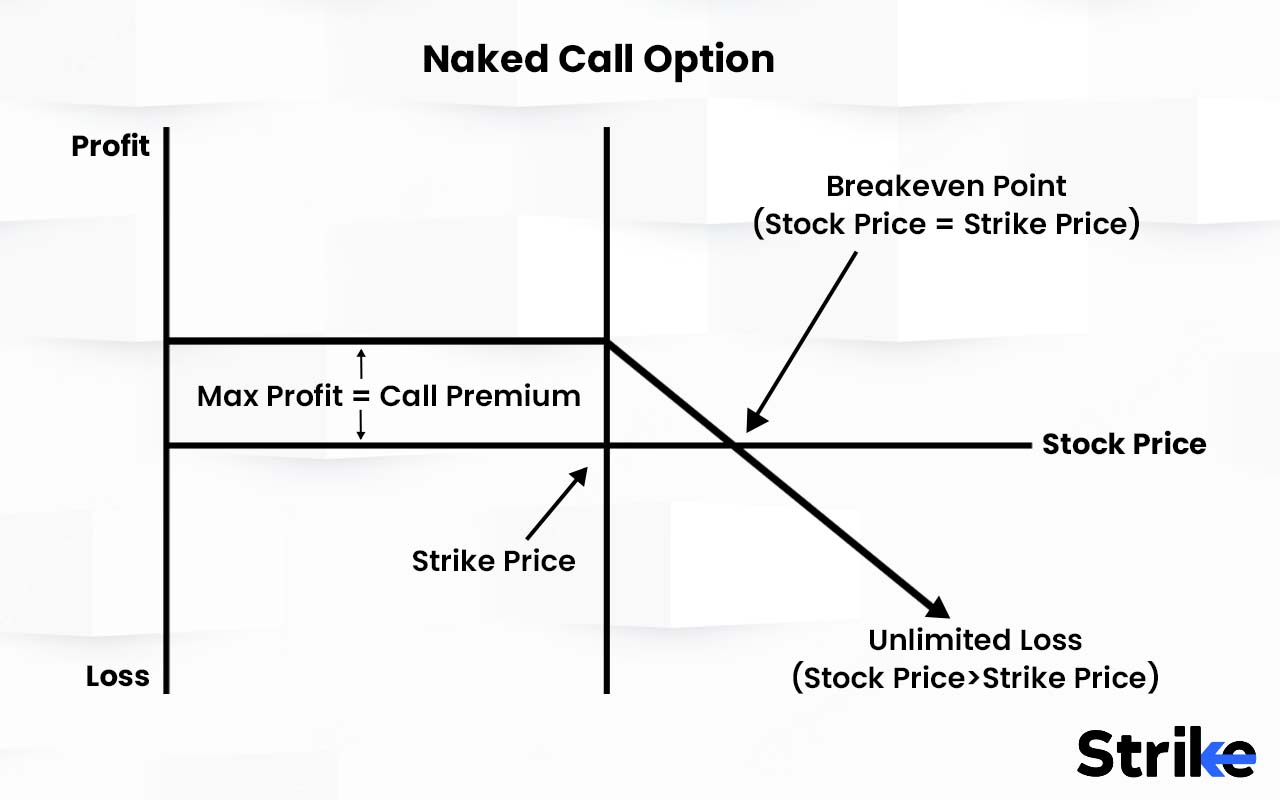 The Four Basic Options Strategies You Should Know