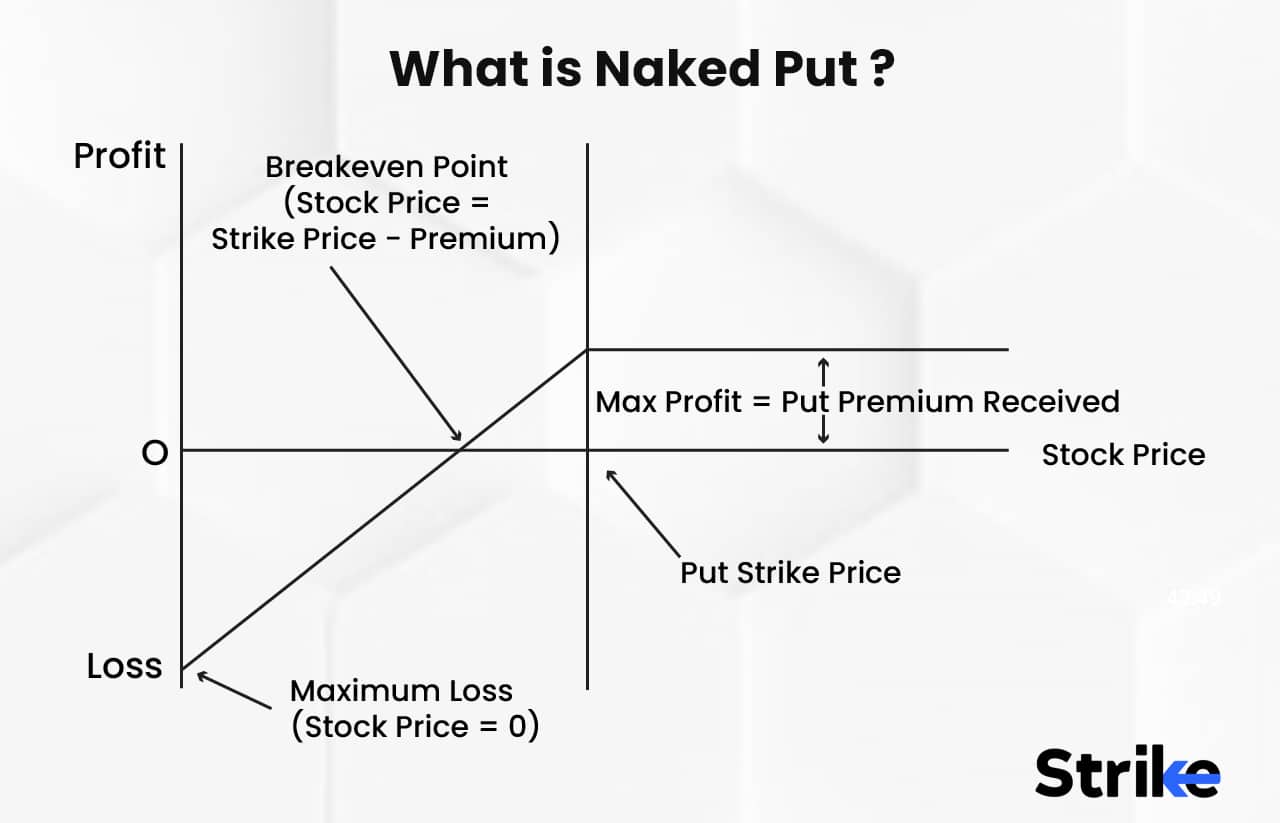 What Is Naked Put Definition Trading Guide Examples