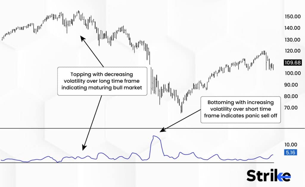 Standard Deviation Definition How It Works Importance Calculations