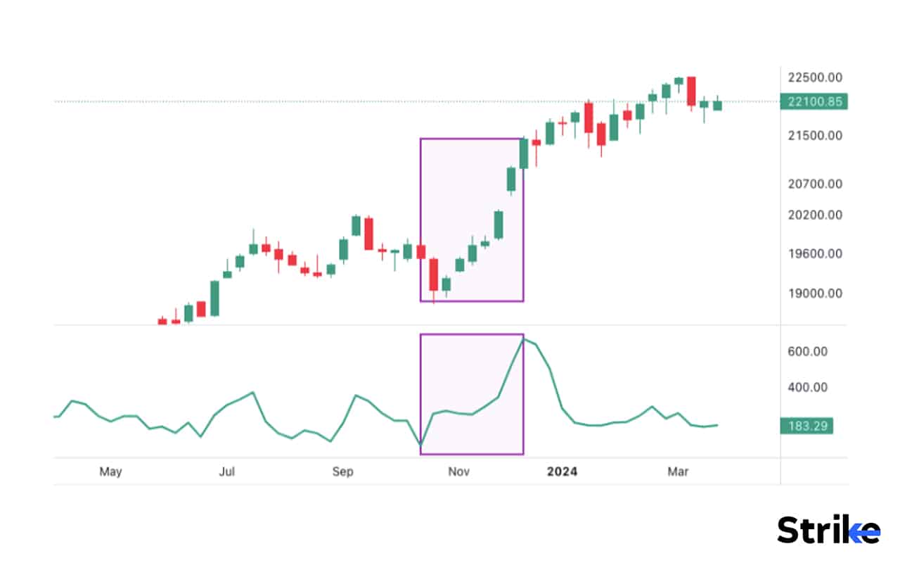 Standard Deviation Definition How It Works Importance Calculations