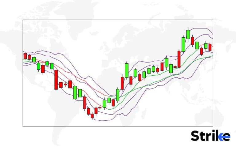 Volatility Indicators Complete Guide Types Trading Strategy Pitfalls