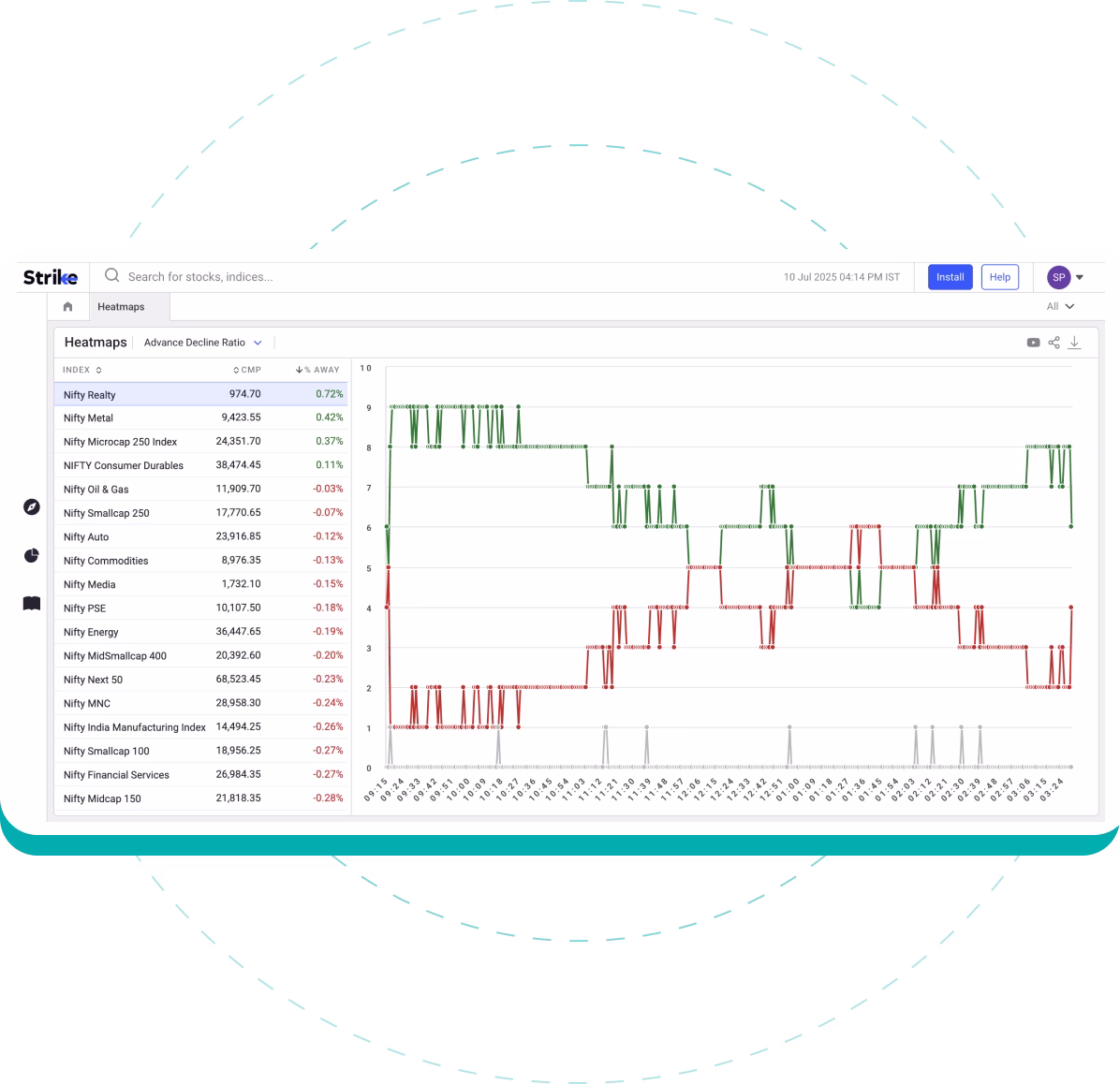 Advance Decline -Intraday Advance Decline -Intraday