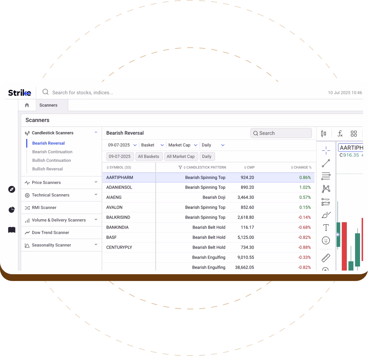 Candlestick Screeners Candlestick Screeners