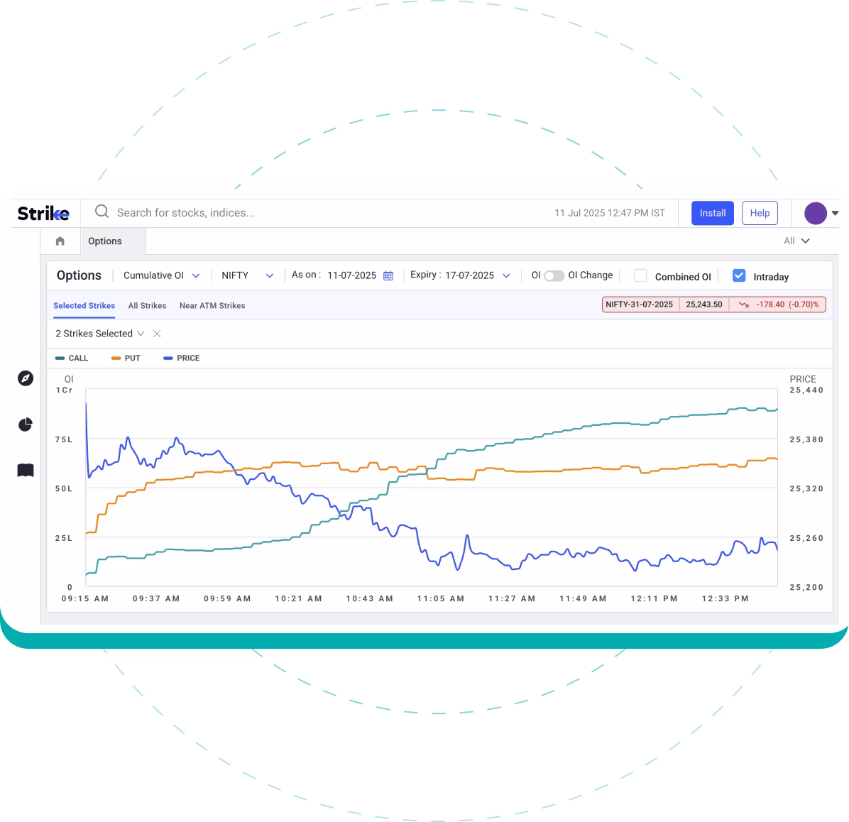 Cumulative OI Cumulative OI