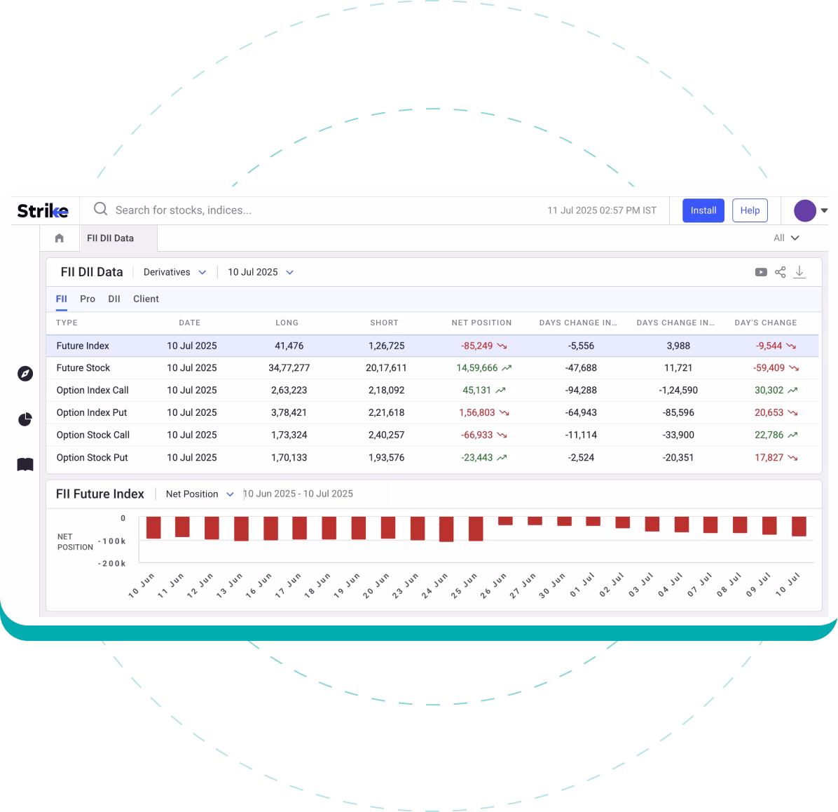 Derivatives Data Derivatives Data