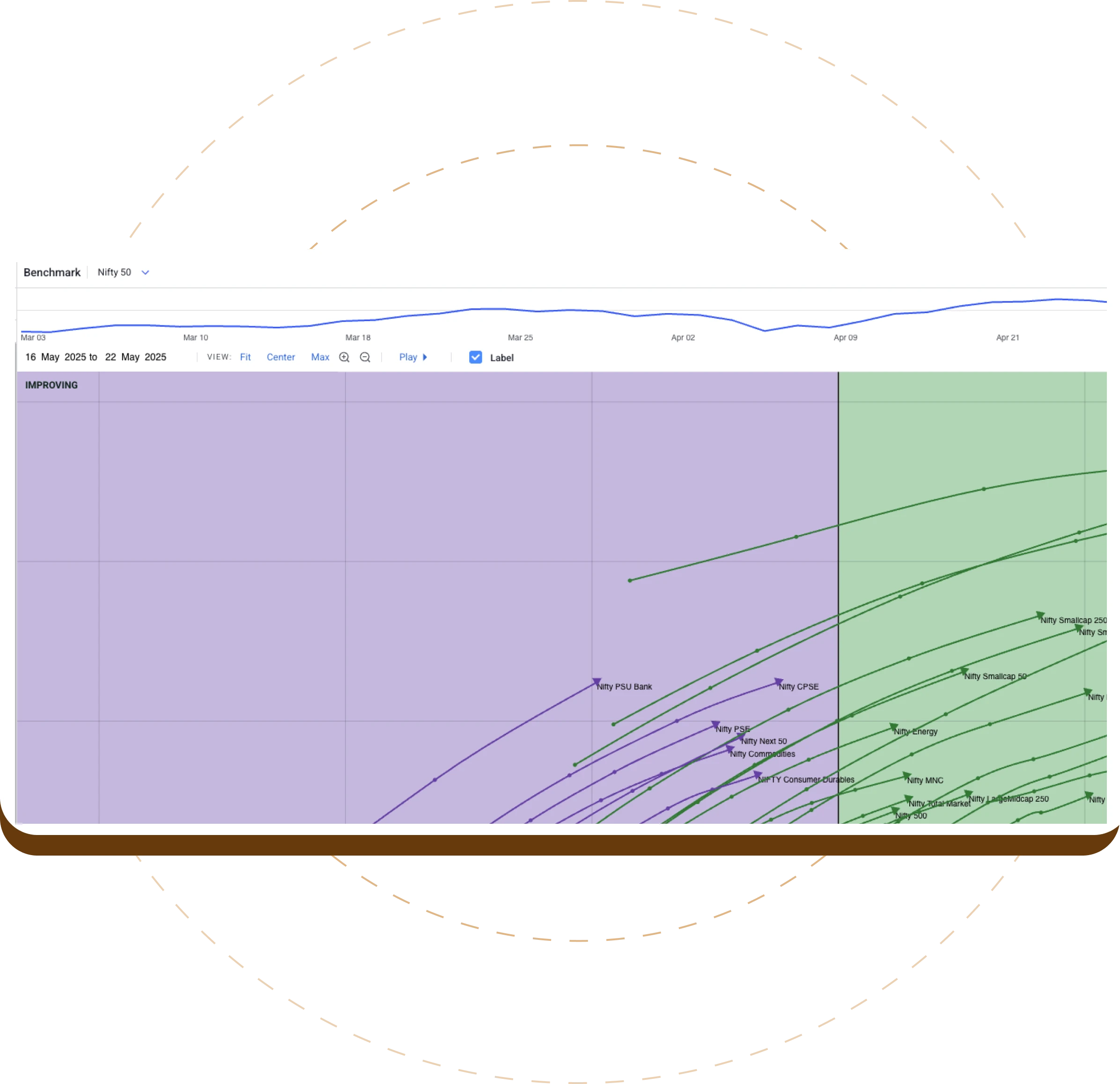 Directional Indicators Directional Indicators