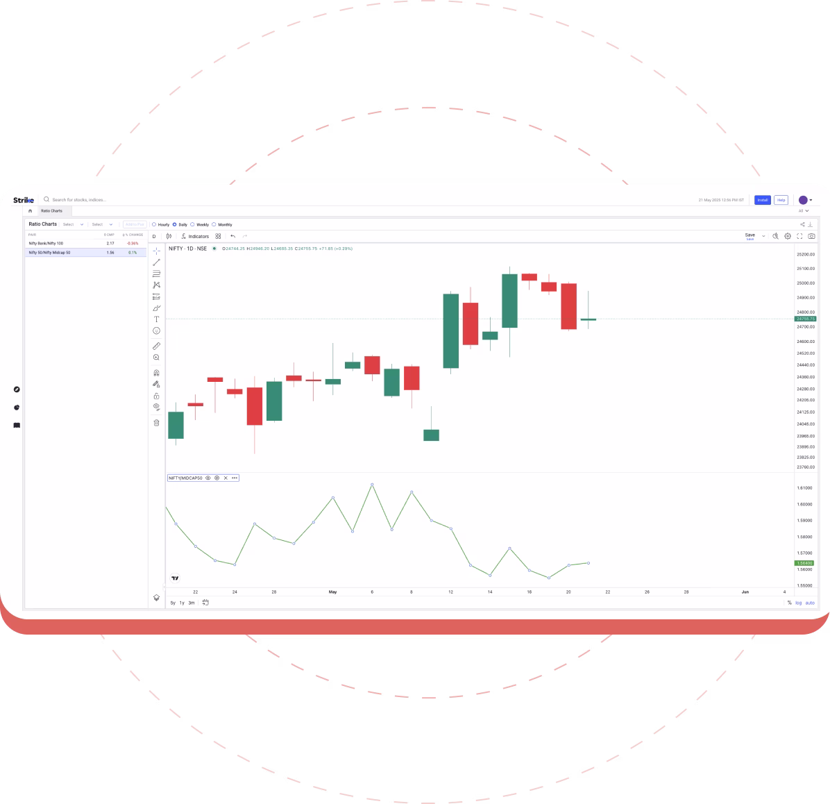 Easy Interpretation Easy Interpretation