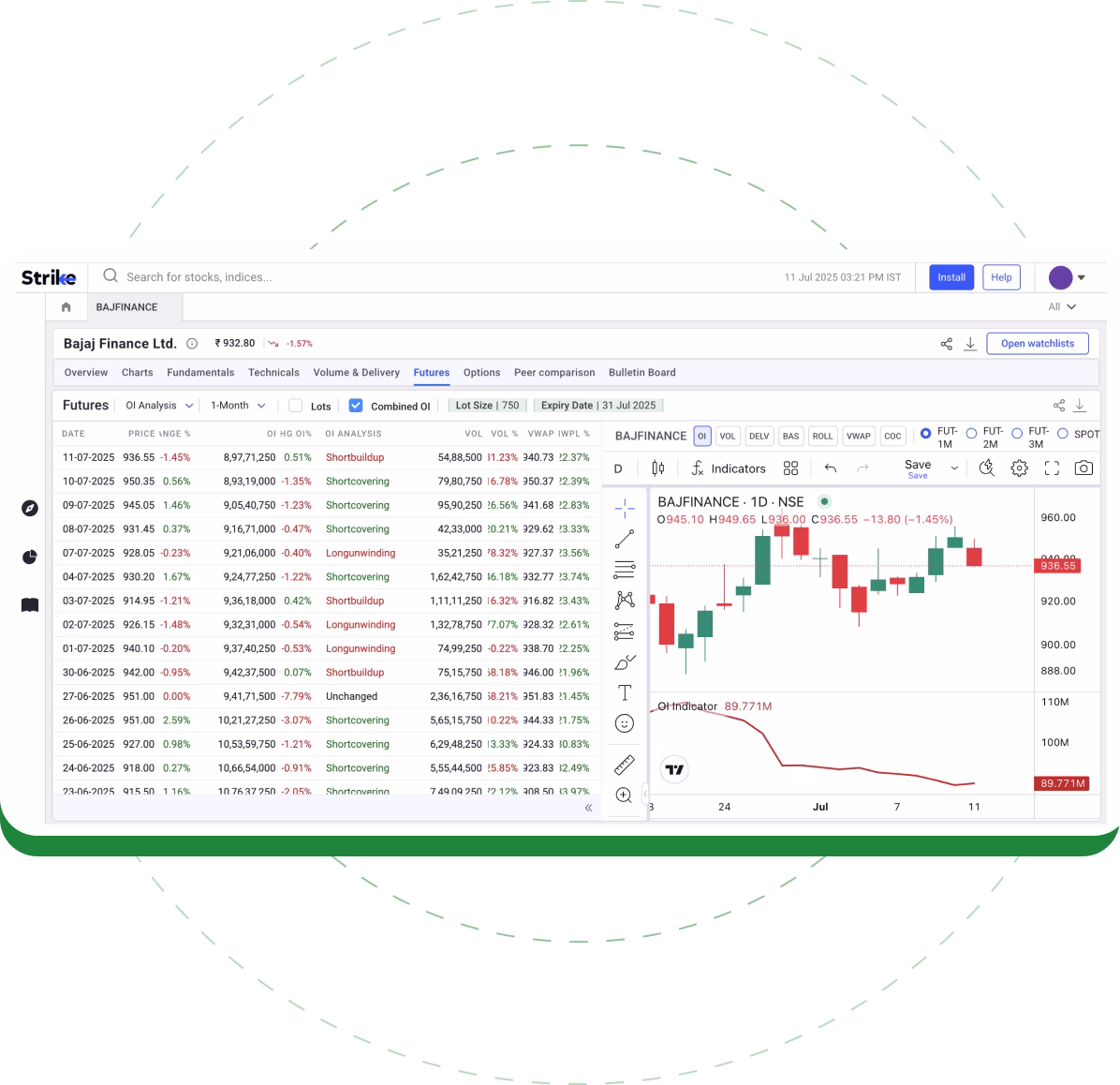 Futures & Options Analysis Futures & Options Analysis