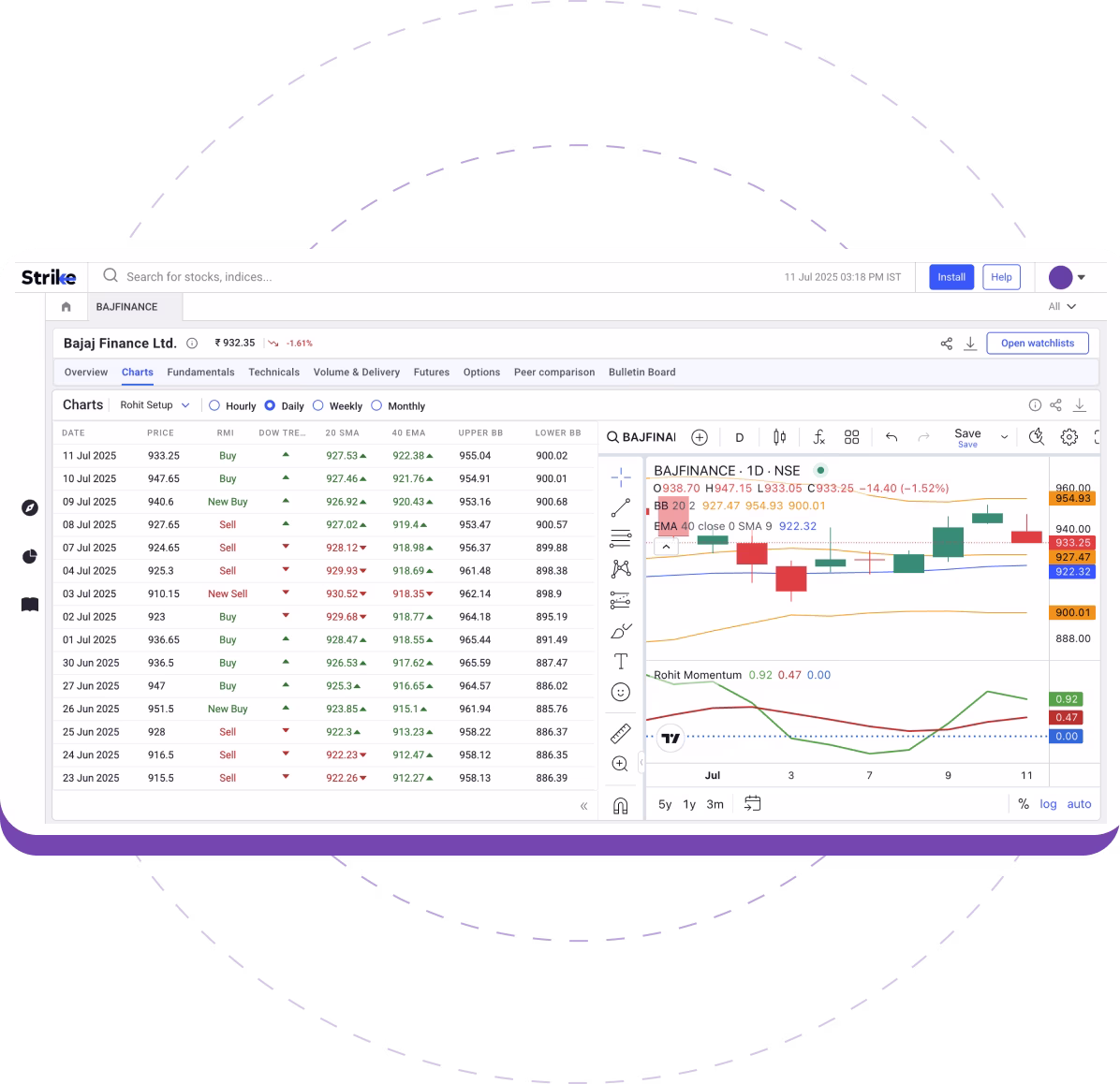 Interactive Charts Interactive Charts