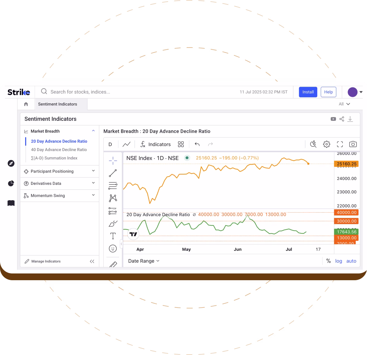 Market Breadth Market Breadth