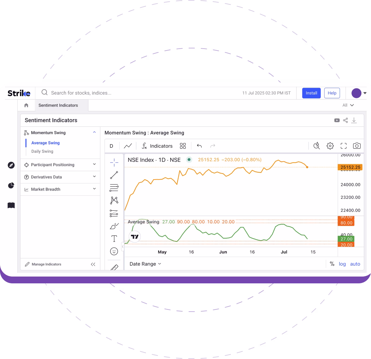 Momentum Swing Momentum Swing