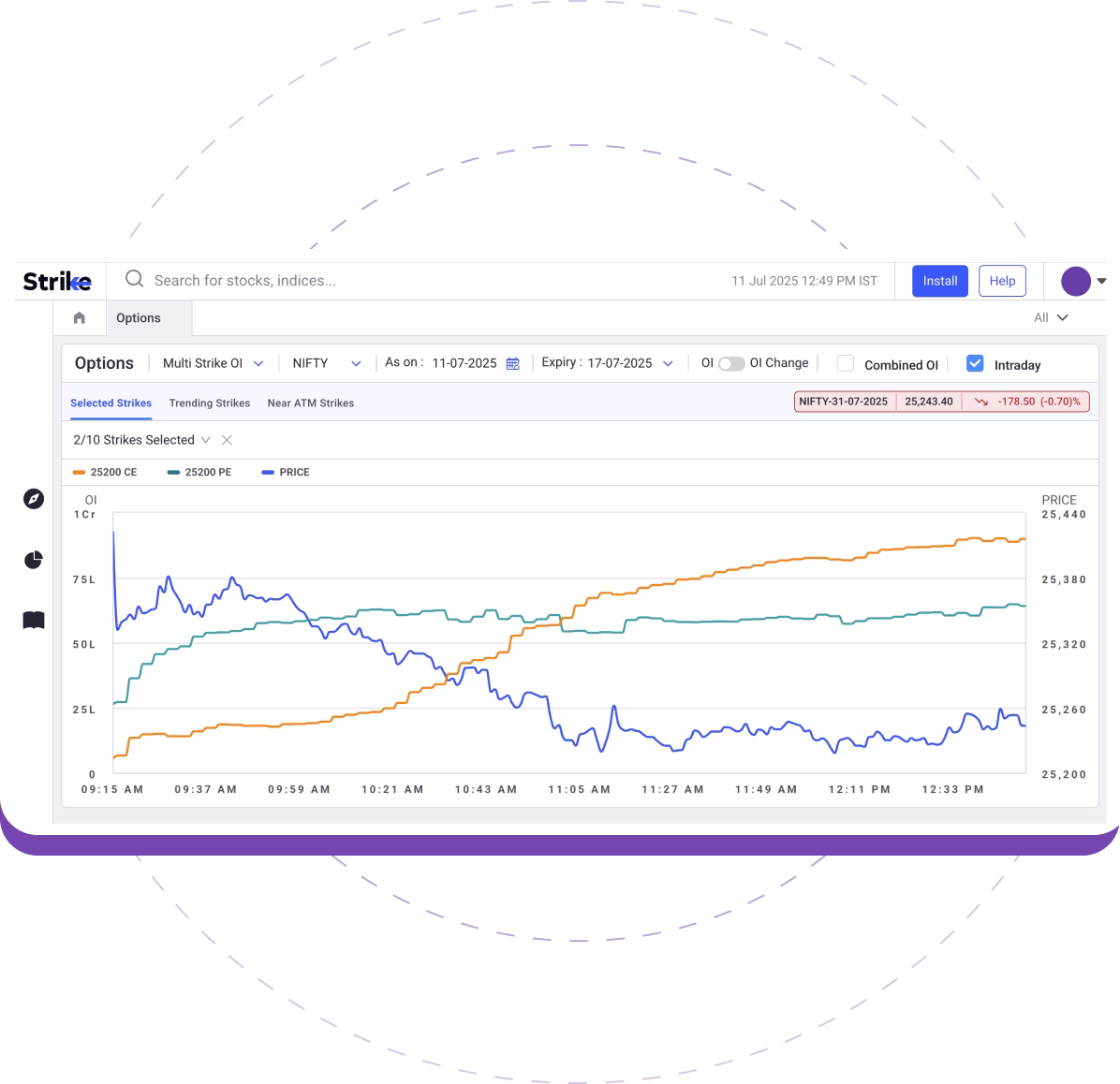 Multi Strike OI Multi Strike OI