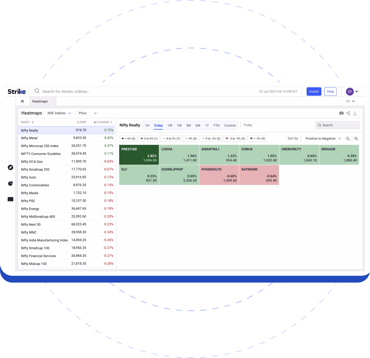 NSE Indices NSE Indices