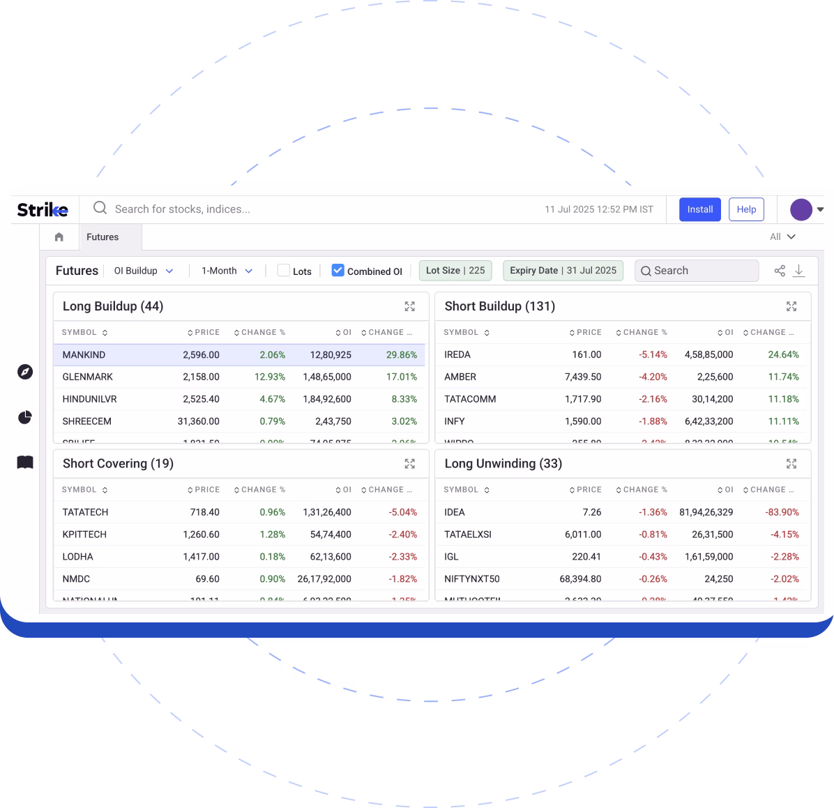 OI Buildup OI Buildup