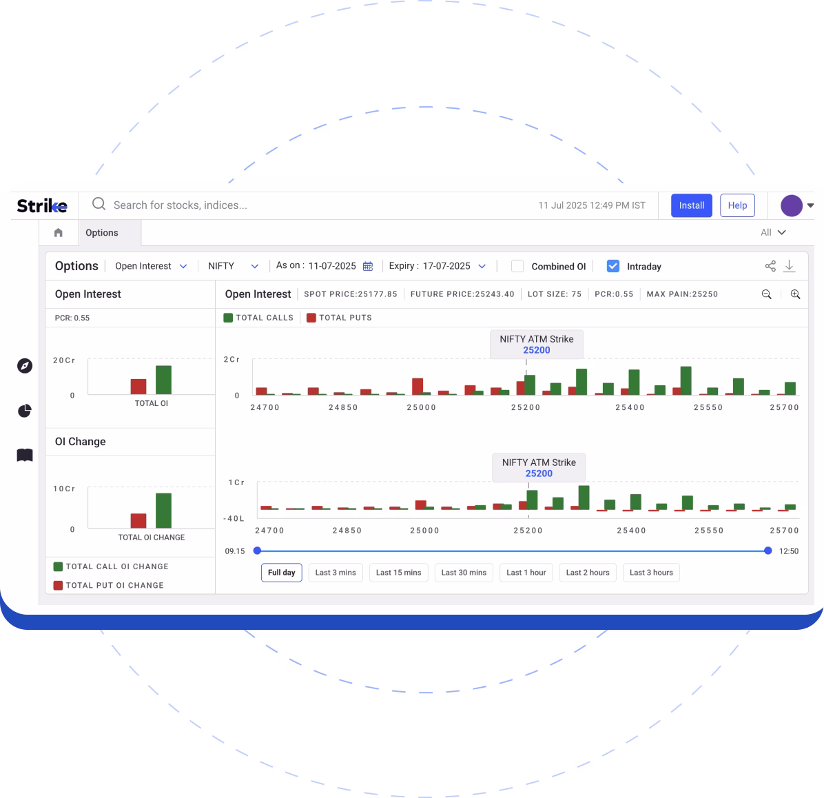 Open Interest Open Interest