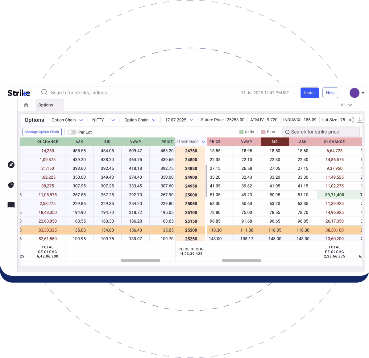 Option Chain Option Chain