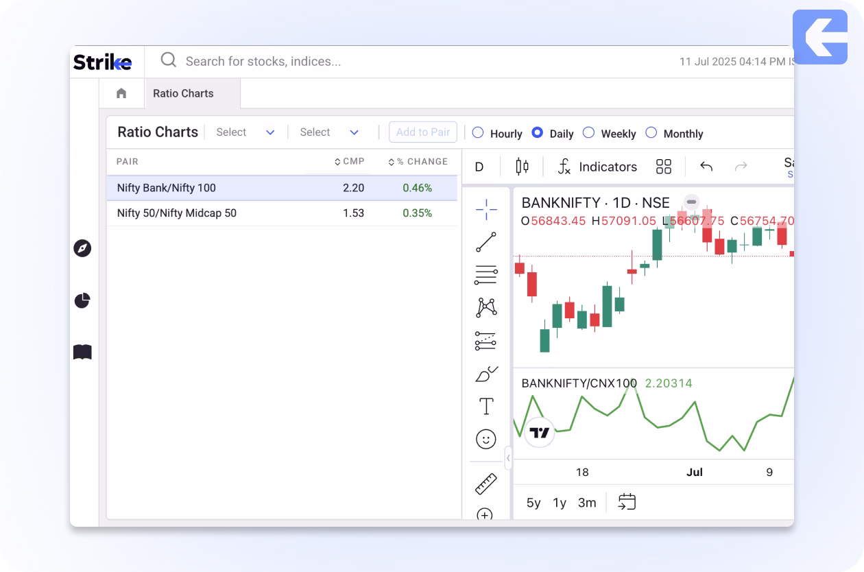 RatioCharts RatioCharts