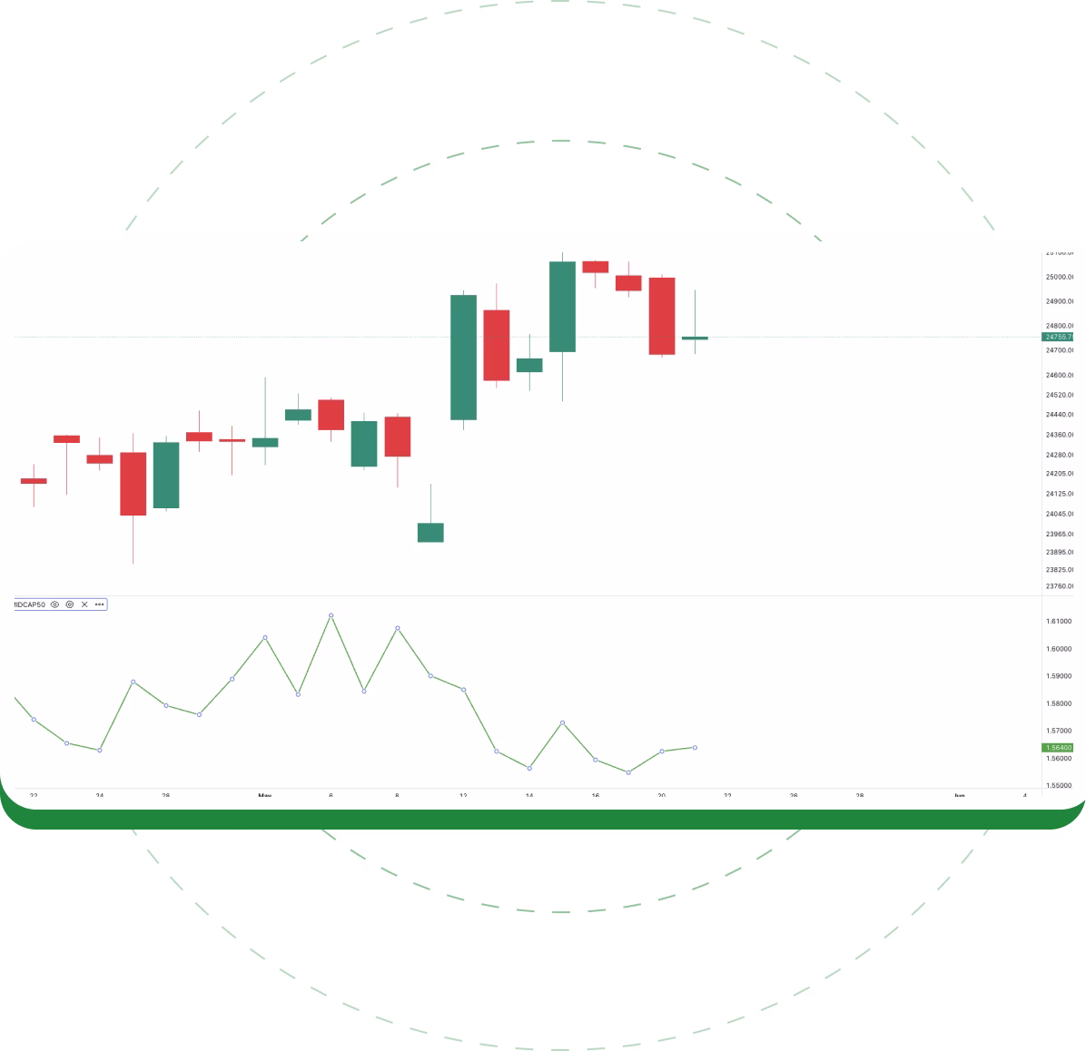 Real-Time Data Updates Real-Time Data Updates