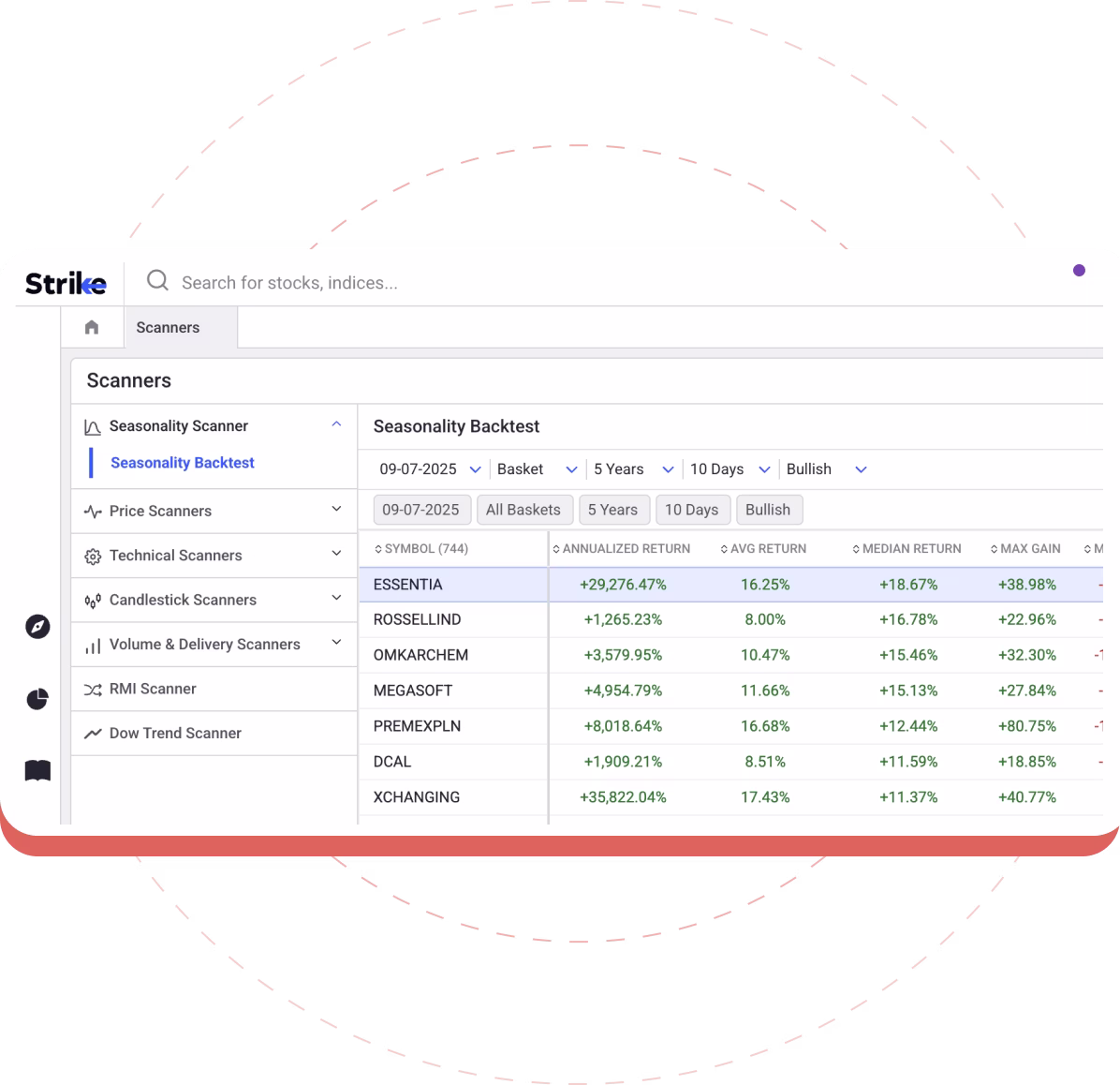 Seasonality Scanners Seasonality Scanners