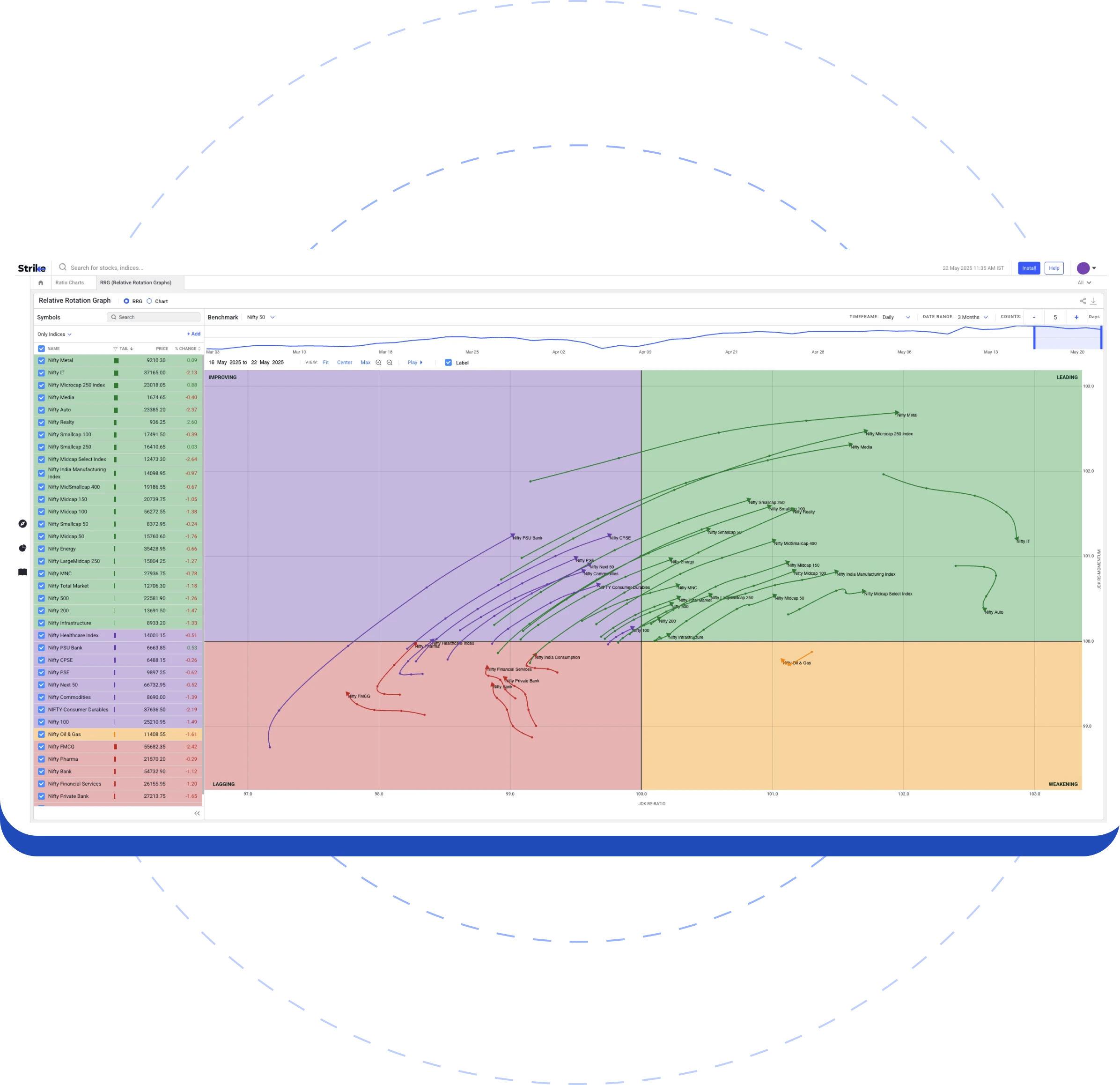 Sector Rotation Analysis Sector Rotation Analysis
