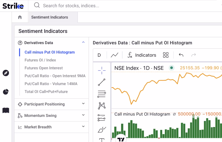 Sentiment Indicator Sentiment Indicator