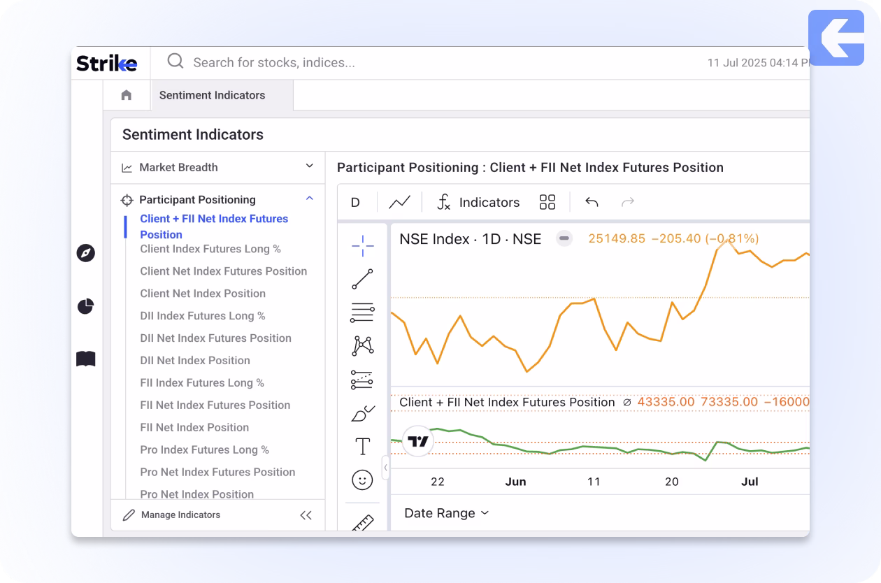 SentimentIndicator SentimentIndicator