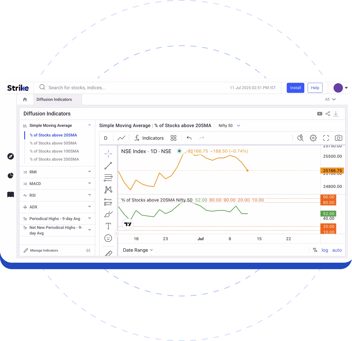 Simple Moving Averages Simple Moving Averages