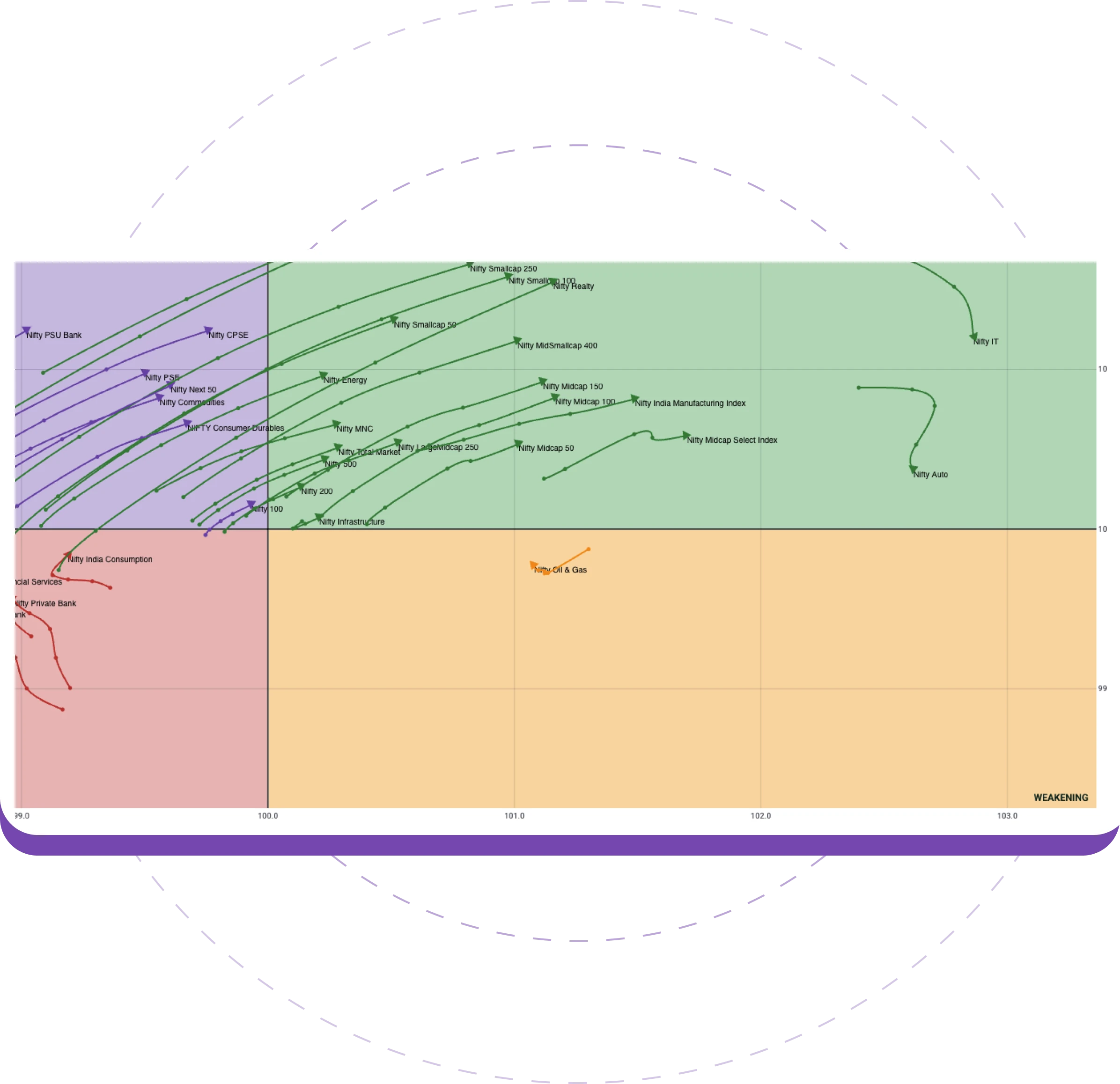 Stock and Sector Comparison Stock and Sector Comparison