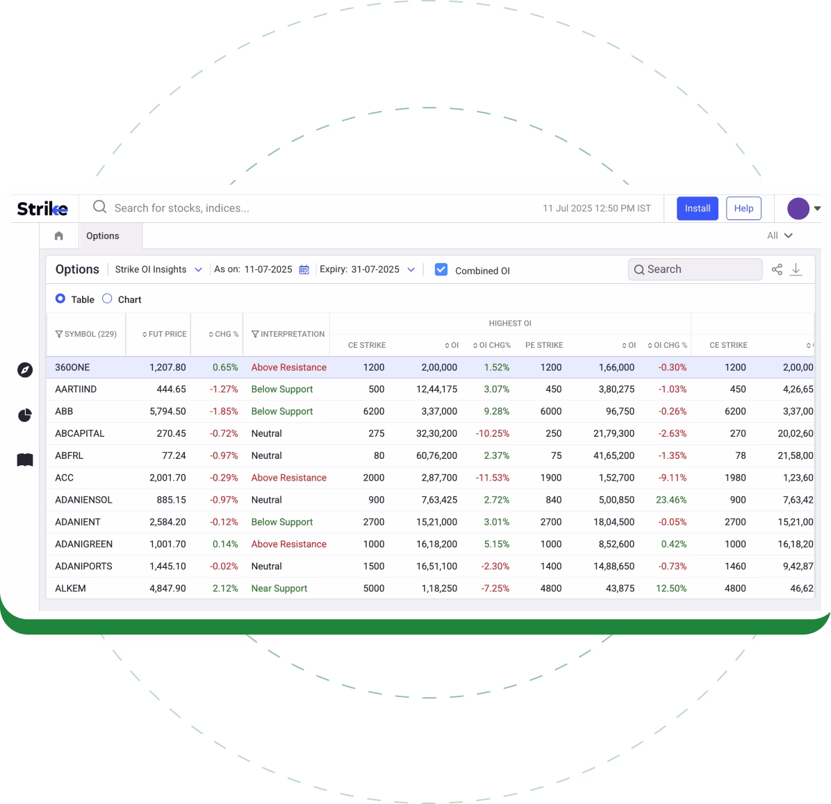 Strike OI Insights Strike OI Insights