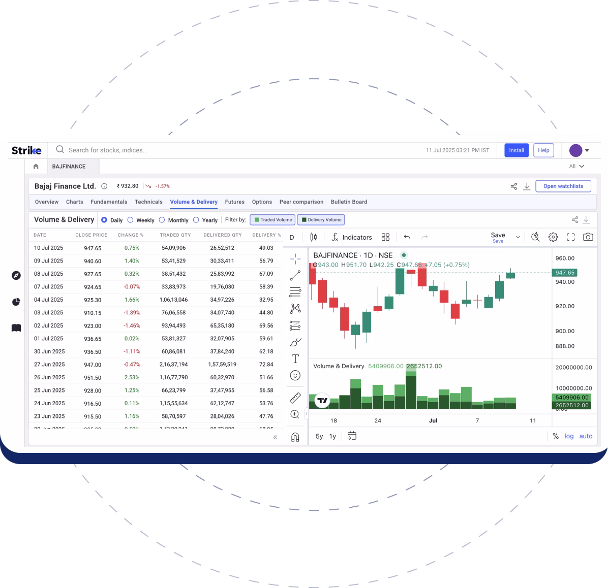 Volume & Delivery of Stocks Volume & Delivery of Stocks