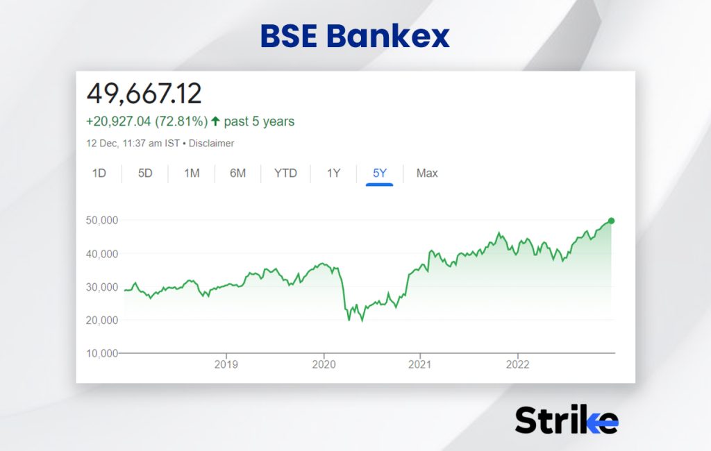 BSE Bankex