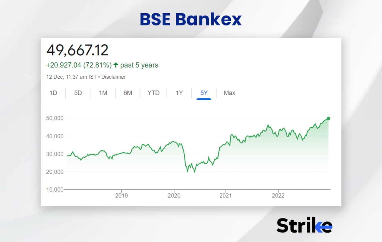 Stock Market Index: Definition, How It Works, Types, And Popular Stock ...