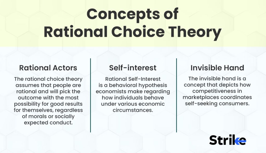 3 concepts of Rational Choice Theory