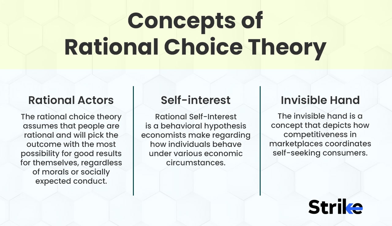 thesis rational choice theory