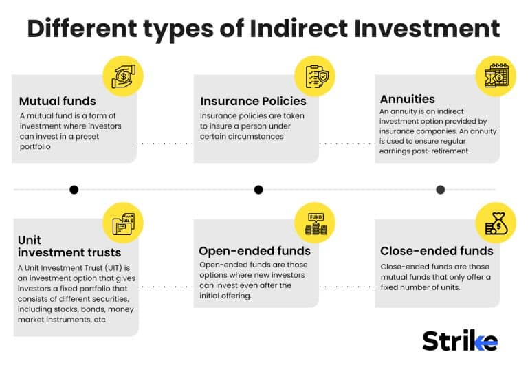 Indirect Investment: Definition And Types, How It Works?