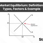 Market Equilibrium
