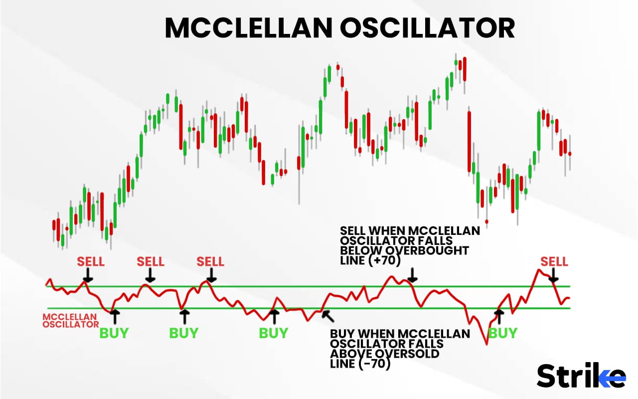 Market Indicators And Their Types: How To Use Them