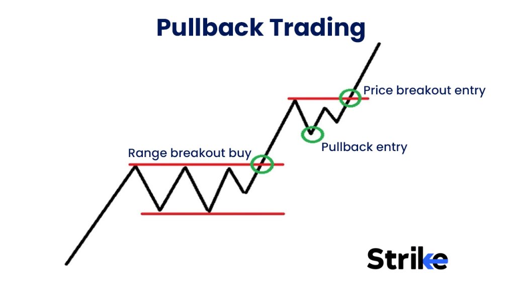 Pullback Trading