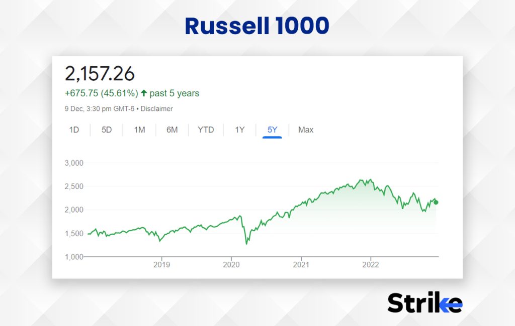 Russell 1000