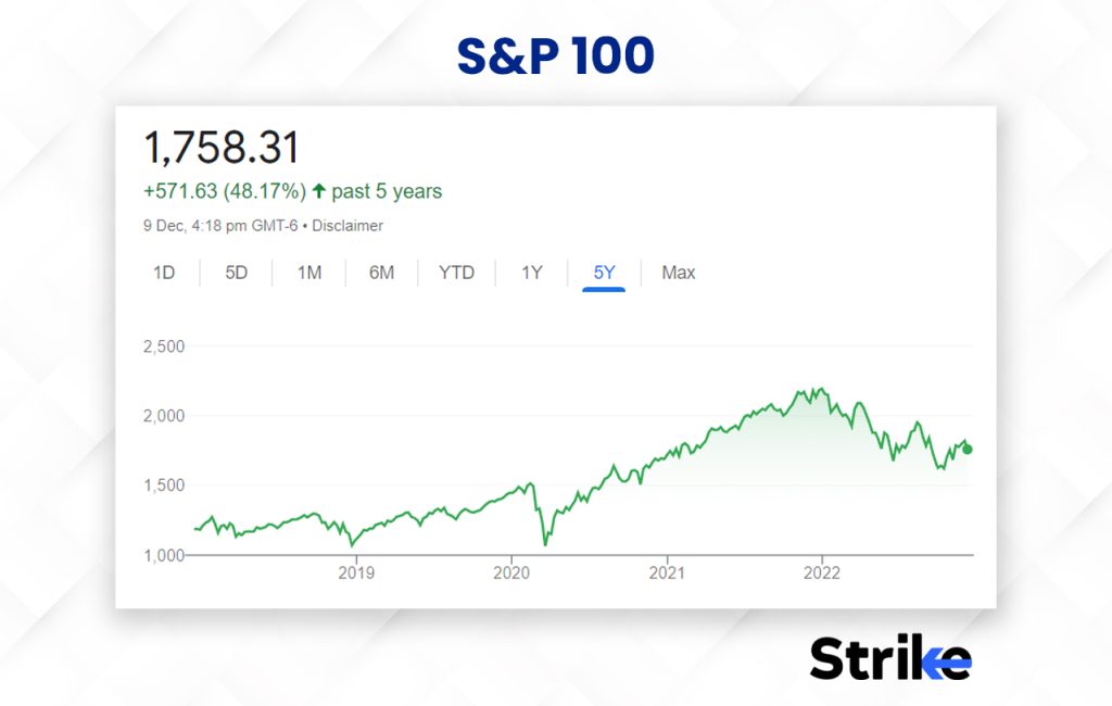 S&P 100