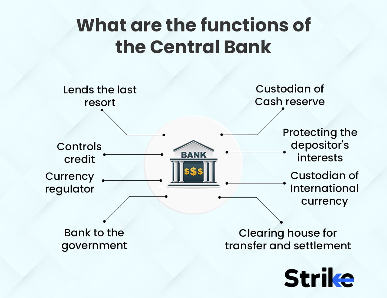 Central Bank: Definition, History, Functions, And Limitations