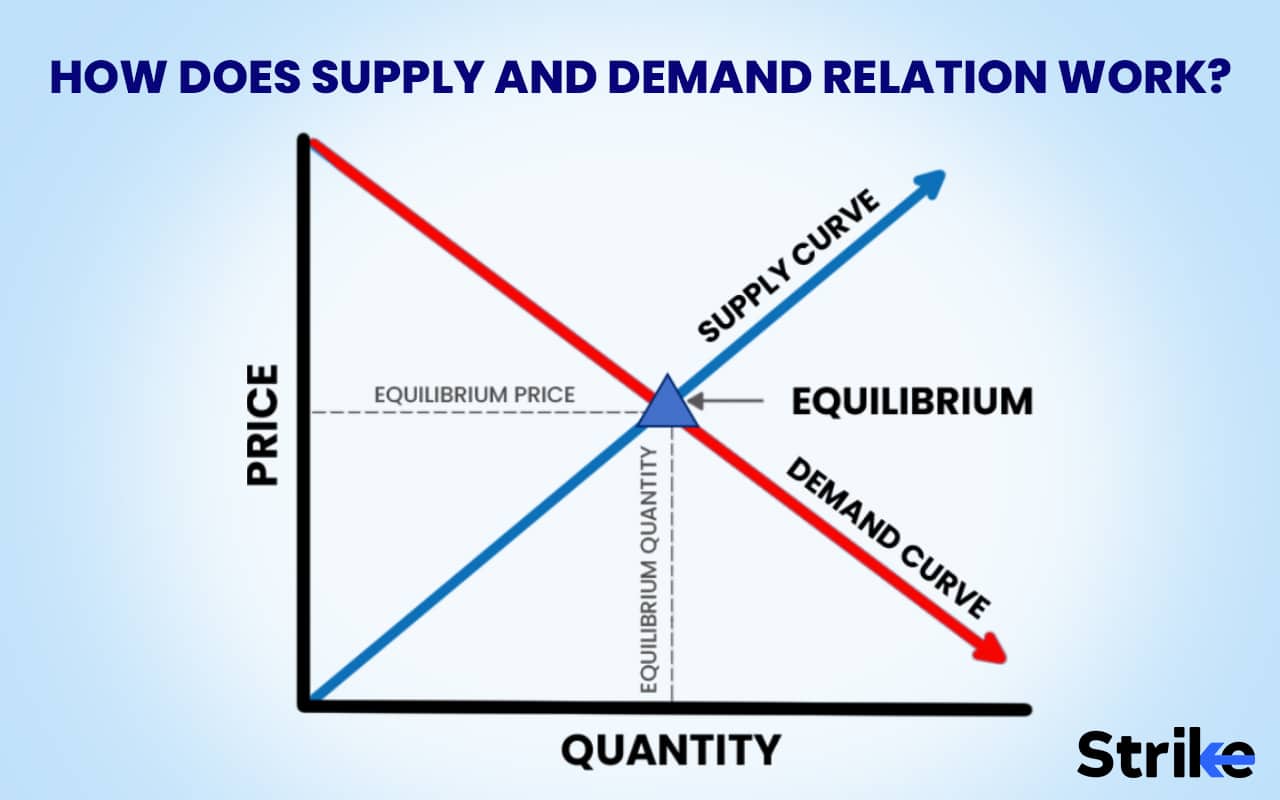 how does supply and demand affect our everyday lives essay