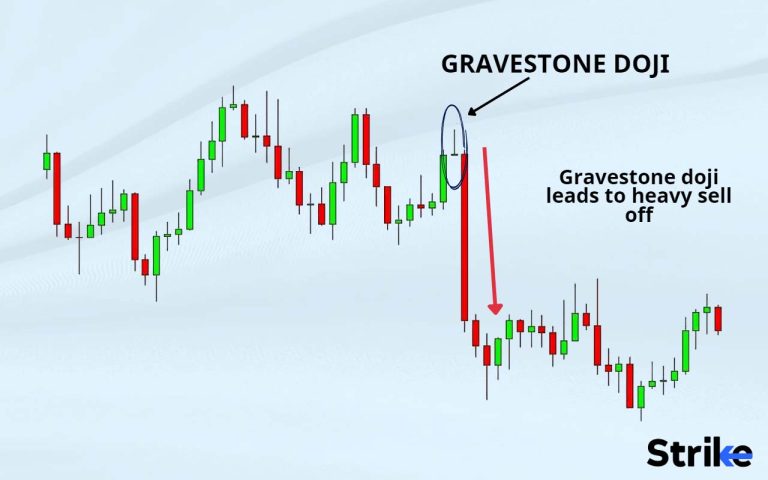 Gravestone Doji: Definition, Formation, Trading, and Examples