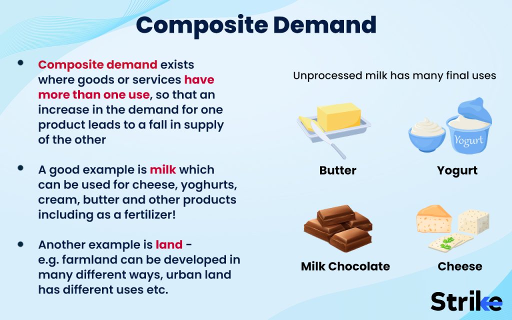 What is composite demand?