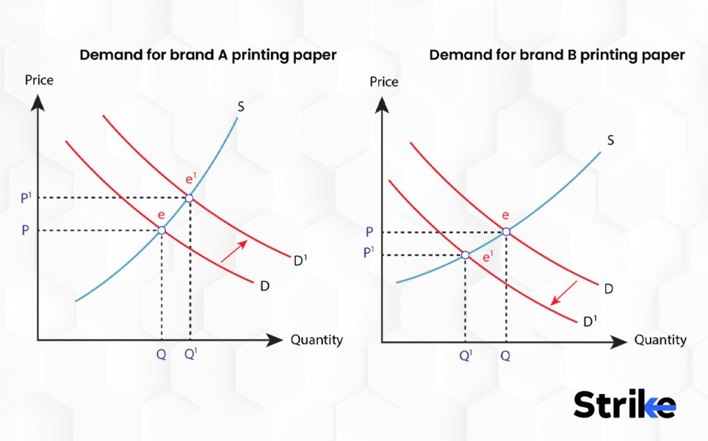 What Is a Demand Curve? (Definition, Importance and Example