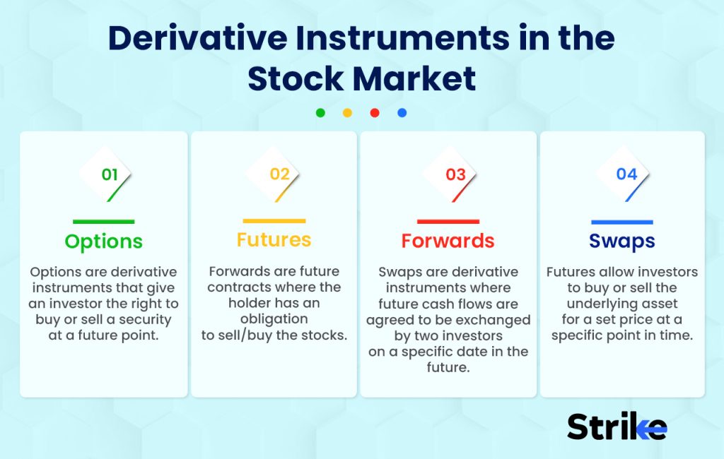 What are the examples of Derivative Instruments in the Stock Market?