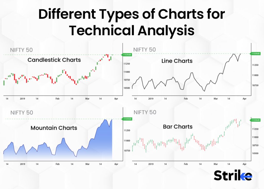 Technical Analysis: Definition, History, How it Works