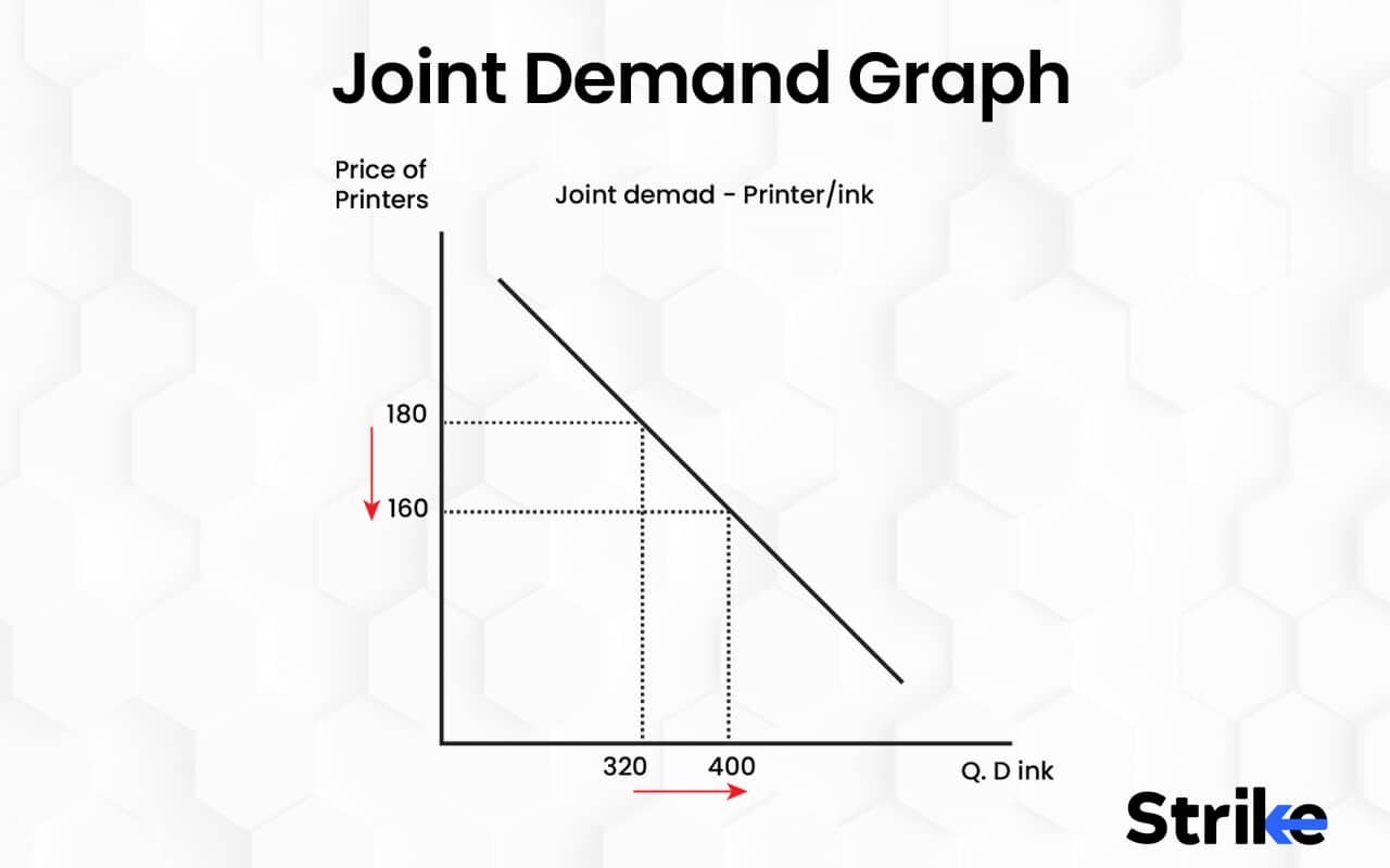 Joint Demand Definition Function And Example