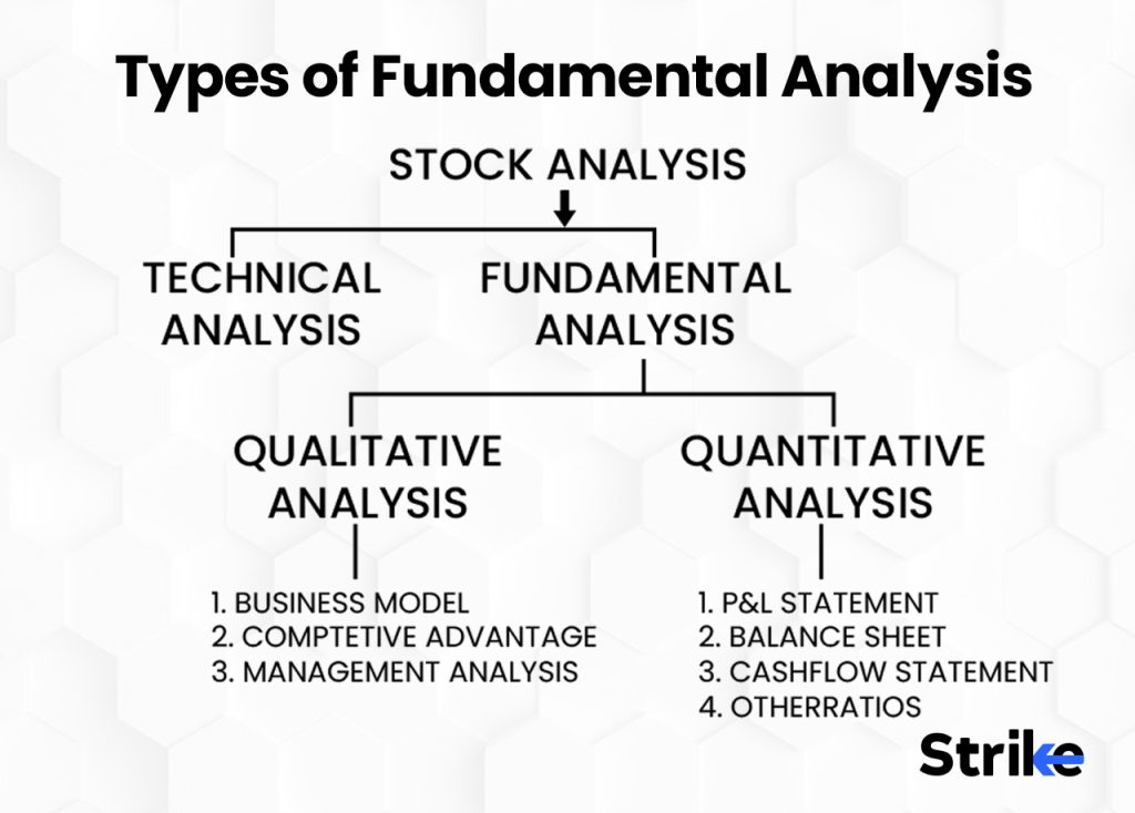 What Is Fundamental Analysis Definition How It Works Types – Howtodoes